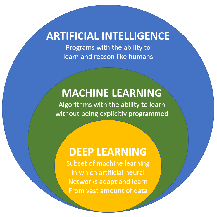 machine_deep_learning
